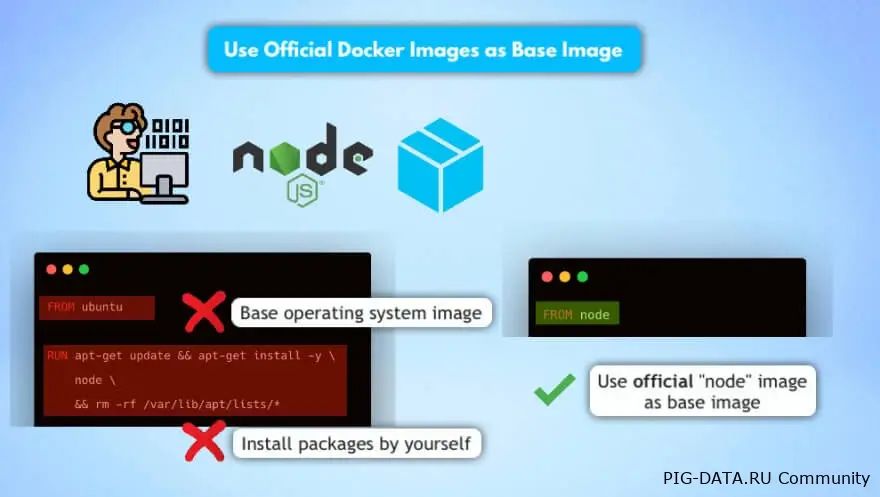Лучшие практики по использованию Docker для PROD